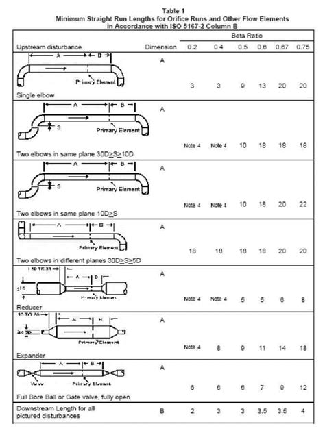 How To Install An Orifice Plate? Installation Guidelines, 48% OFF