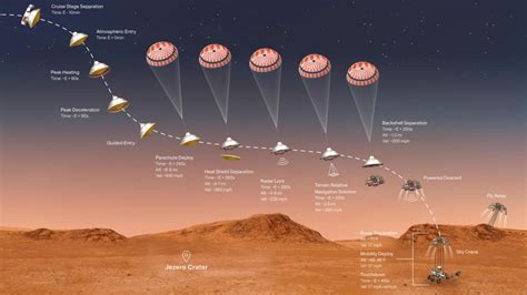 Mars mission in trouble