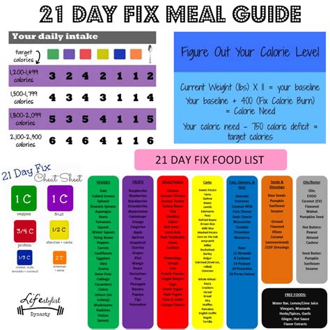 21 Day Fix Meal Plan Printable