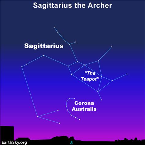 Sagittarius Star Constellation