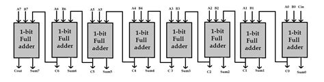 4 bit adder pin diagram - Diagram Board