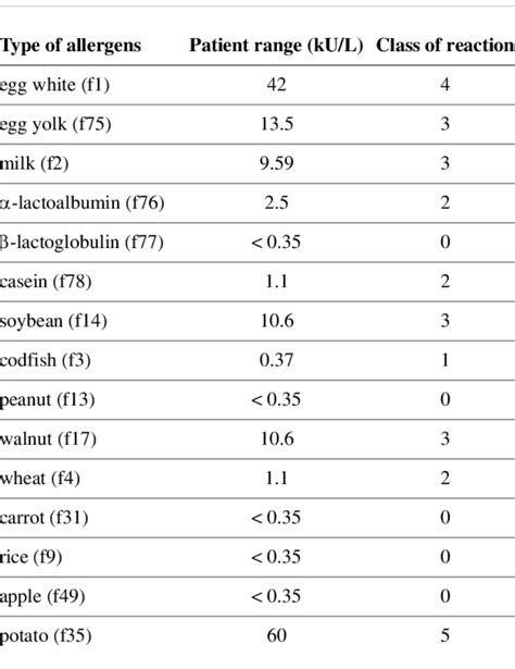 Serum IgE Test - Purpose, Price, Report & Discount [2024] • BookmeriLab