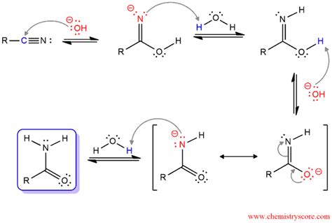 Hydrolysis to carboxylic acids - ChemistryScore