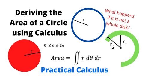 Area of Circle with Calculus - YouTube