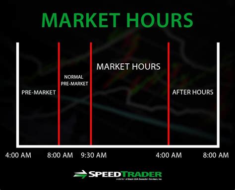 Pre-market Trading - An In-Depth Guide for Traders