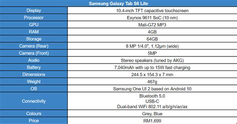 Samsung Galaxy Tab S6 Lite Review: A Decent Bang-For-Buck Tablet With An S-Pen - Lowyat.NET