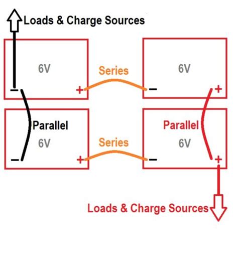 16 What Is A Deep Cycle Battery - Marine How To