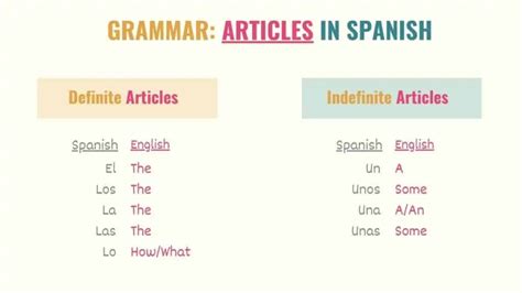 Guide to Spanish Articles: The Only Lesson You'll Ever Need