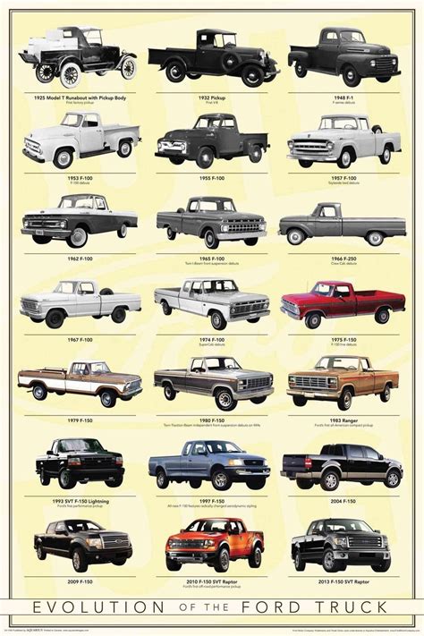 evolution of ford trucks - Google Search | Ford truck, Ford trucks ...