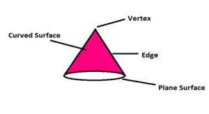 Faces Edges and Vertices - Properties of 3D Shapes - Maths