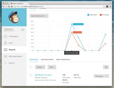 Mailchimp campaigns and reports : Digital Deployment