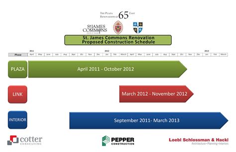 The Renovations @ 65 East: Renovation Schedule