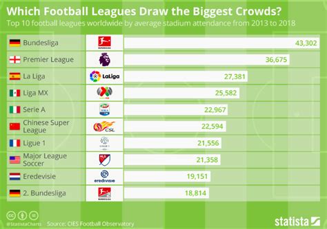 ALL SOCCER LEAGUES EXPLAINED | Easy to understand