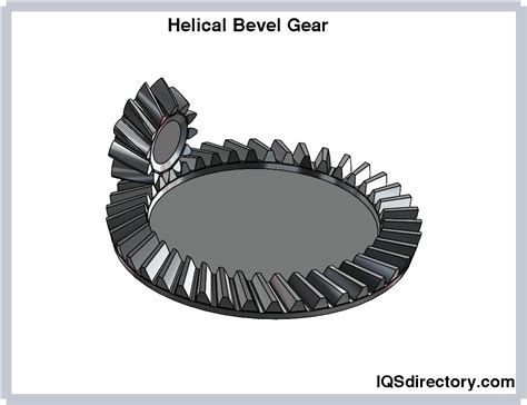 Helical Gear Manufacturers | Helical Gear Suppliers