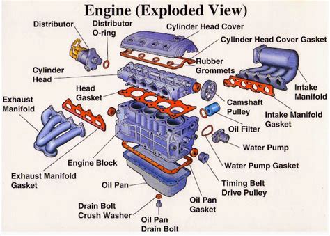 Electrical Page: Engine Parts (Exploded View)