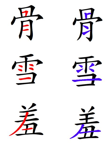 Chinese character variants and fonts for language learners | Hacking Chinese