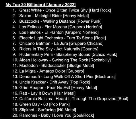 My Top 20 Billboard [January 2022] by AssassinJ2 on DeviantArt