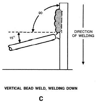 vertical bead weld down