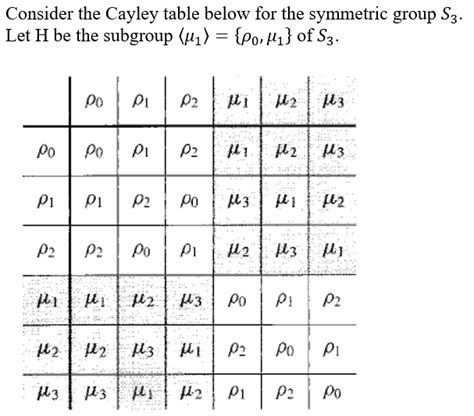 Consider the Cayley table below for the symmetric | Chegg.com