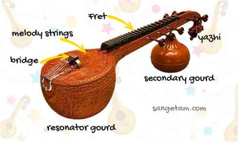 Veenai – Sangeetham class. Online and Physical. Vocal and Instruments.