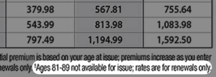 Globe Life Insurance Rates Chart: 3 Surprising Insights