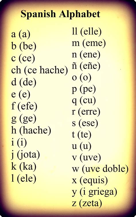 The Spanish Alphabet Chart | Oppidan Library