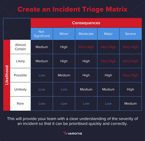 Incident Response Plan Template