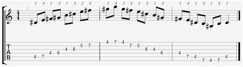 C Sharp Minor Pentatonic Scale on the Guitar - 5 CAGED Positions, Tabs and Theory