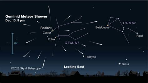 All systems are go for Geminids Meteor shower this week — how to watch ...