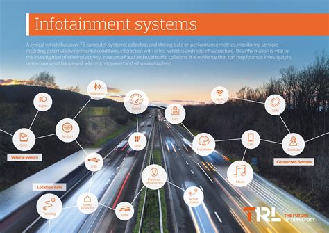 Infotainment systems infographic - Forensic Investigations