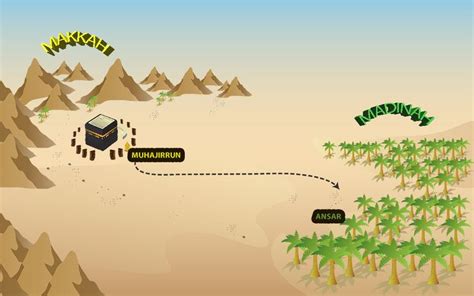 Map showing the #Hijrah between #Makkah and #Madinah. Describes where were the #Ansar and the # ...