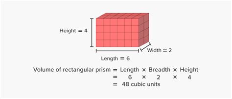 What is Cubic Unit? - Definition, Facts & Example