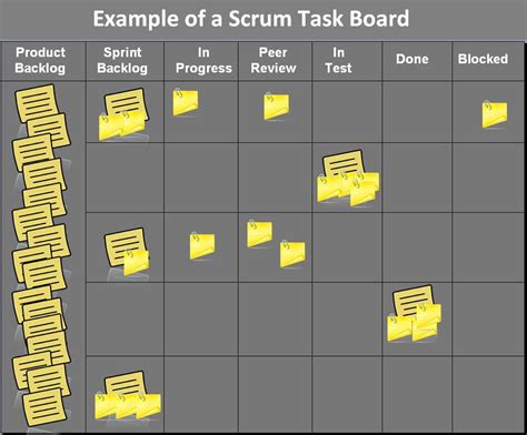 Agile Working: Promoting Innovation and Open Science with Scrum | ZBW ...