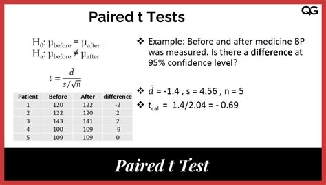 Paired t-Test (Dependent Samples) | Quality Gurus