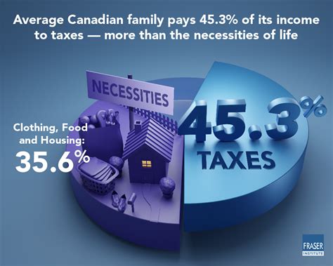 24 Facts for 2024—Canadians Should Understand Impact of Government ...