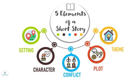 41 five elements of a story worksheet - Worksheet Was Here