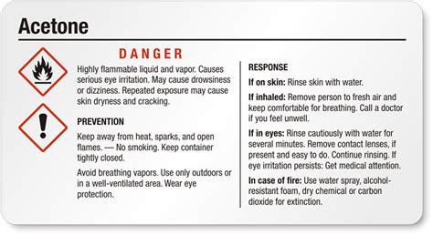 Ghs Chemical Labeling System | scpfindia.com