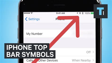 iPhone Top Bar Symbols, What Are They? - YouTube