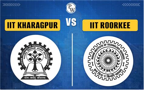 IIT Kharagpur Vs IIT Roorkee, NIRF Ranking, Courses, Fee, Cut Off