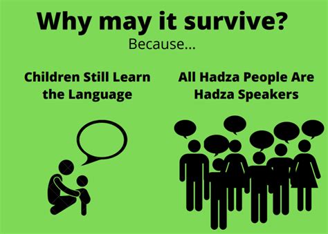 The Hadza Language in Northern Tanzania – Innovative Research Methods