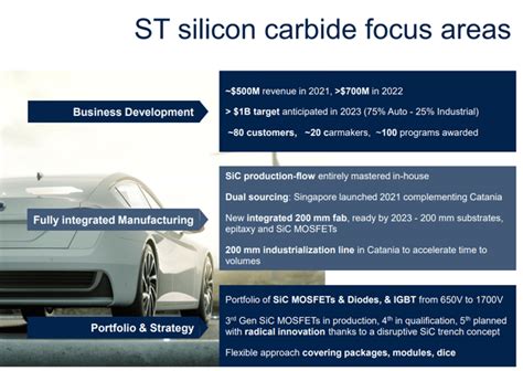 STMicroelectronics: Leading Silicon Carbide Semiconductor Player In ...