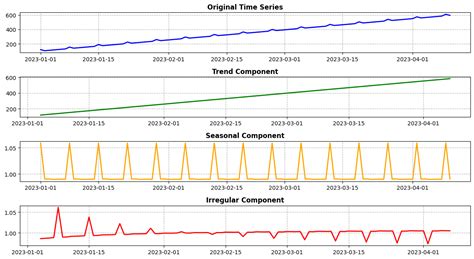 Introduction to Time Series Forecasting