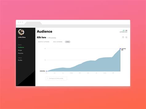 Spotify's artist dashboard exits beta, offering streaming insights ...