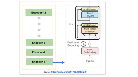 A Tutorial on using BERT for Text Classification w Fine Tuning