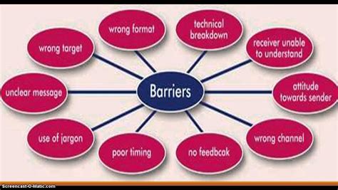 My Barriers to communication - YouTube