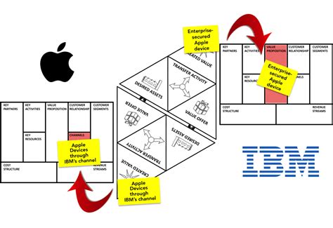 Download Canvas Business Chain Value Proposition Organization Model HQ PNG Image | FreePNGImg