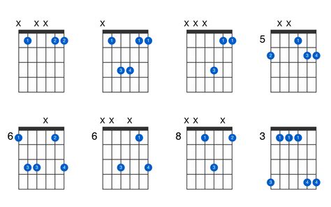 B-flat suspended 2nd guitar chord - GtrLib Chords