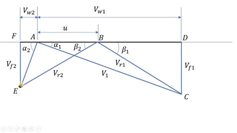 [DIAGRAM] Pv Diagram For Impulse Turbine - MYDIAGRAM.ONLINE