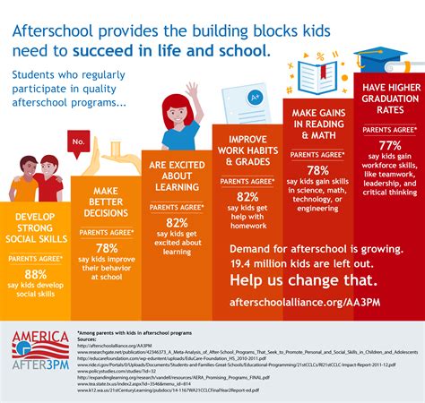 Afterschool programs stepping up to provide the building blocks for student success