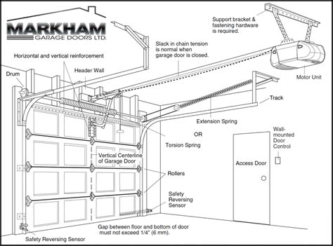 Garage Door Parts | Markham, ON | Markham Garage Doors